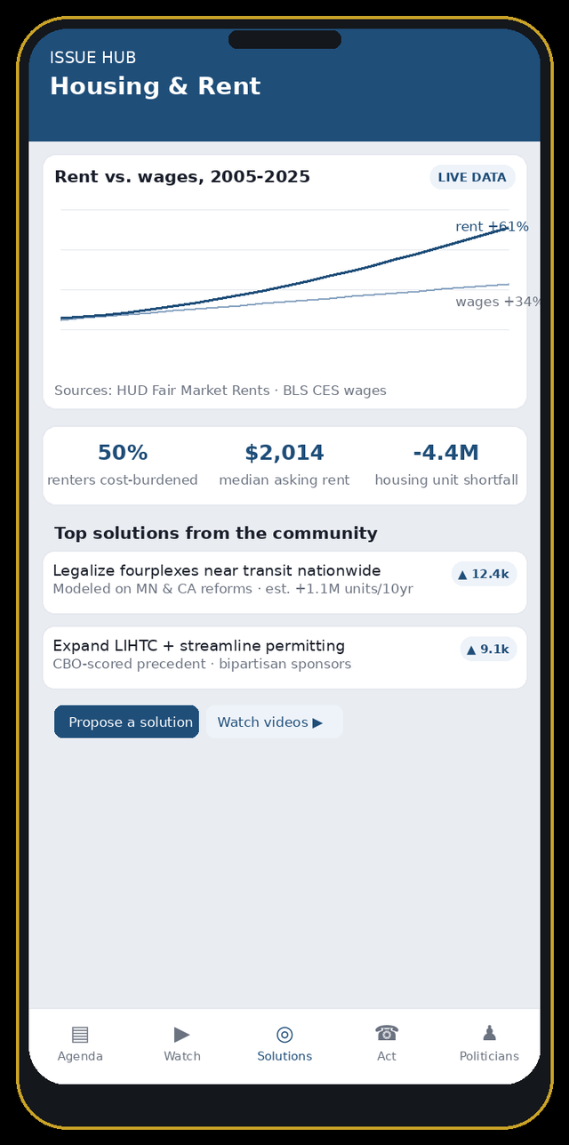 We the People app screen: median rent vs. median wage chart for a housing issue hub, with cited solutions