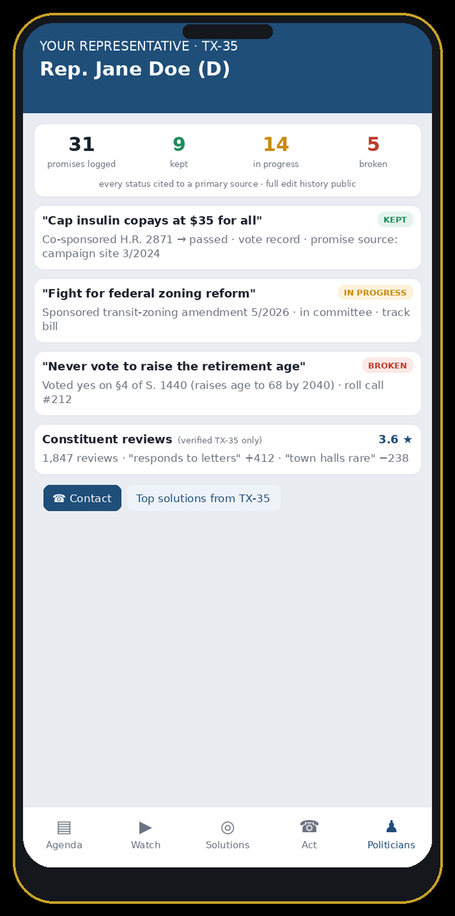 We the People app screen: a member of Congress's promises made vs. kept