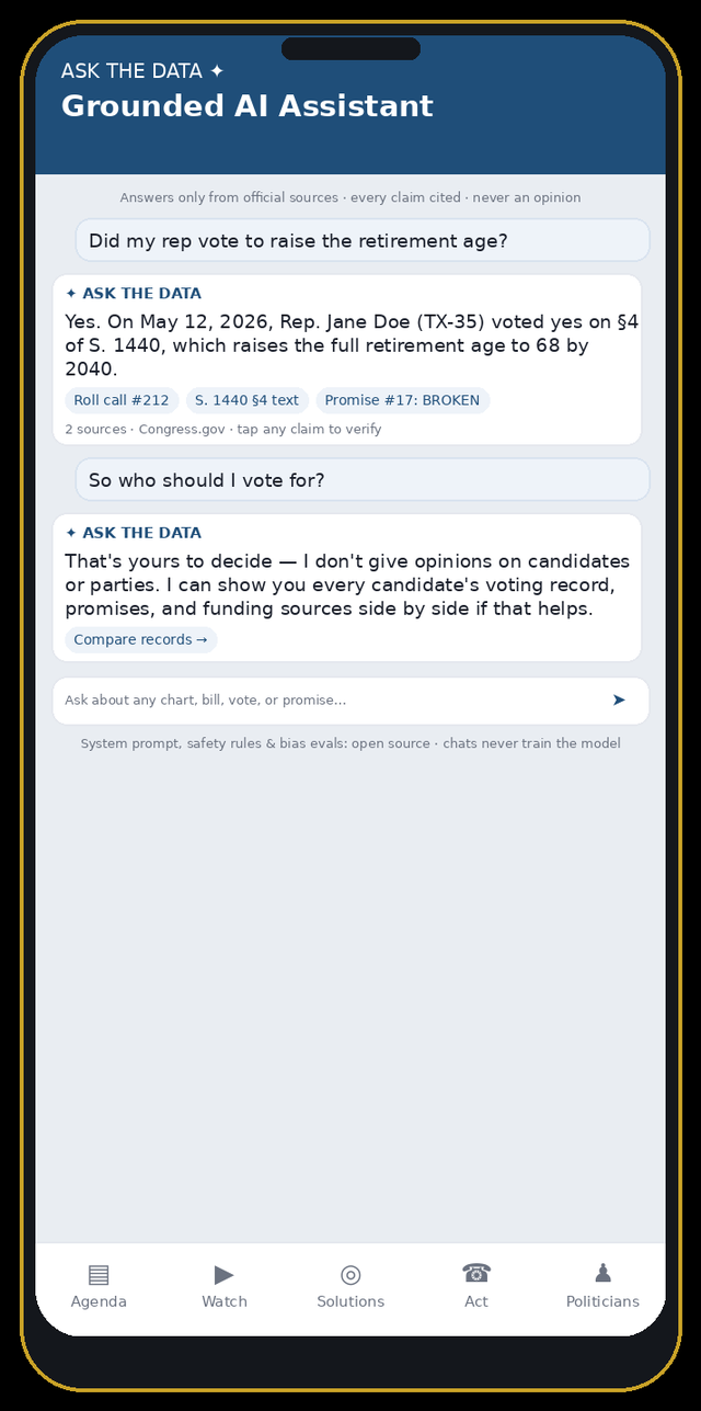 We the People app screen: Ask the Data, a grounded AI assistant answering questions with citations
